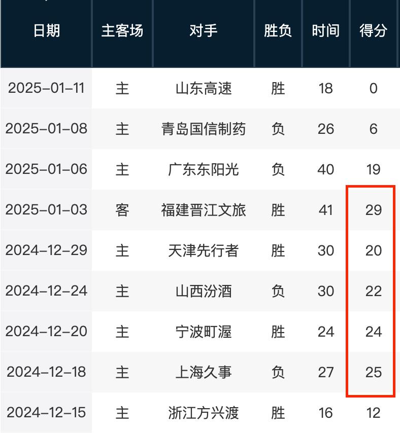 坚实的基础